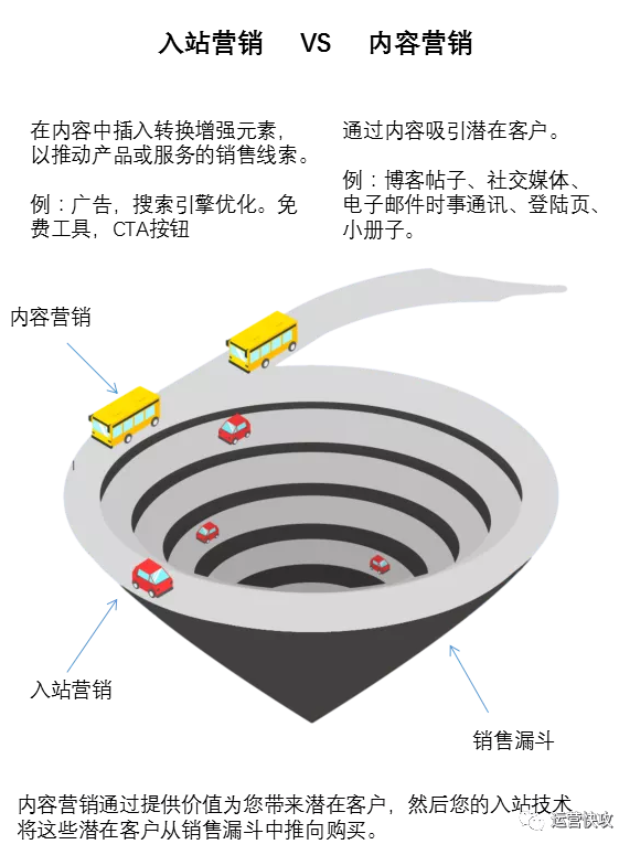 产品经理，产品经理网站